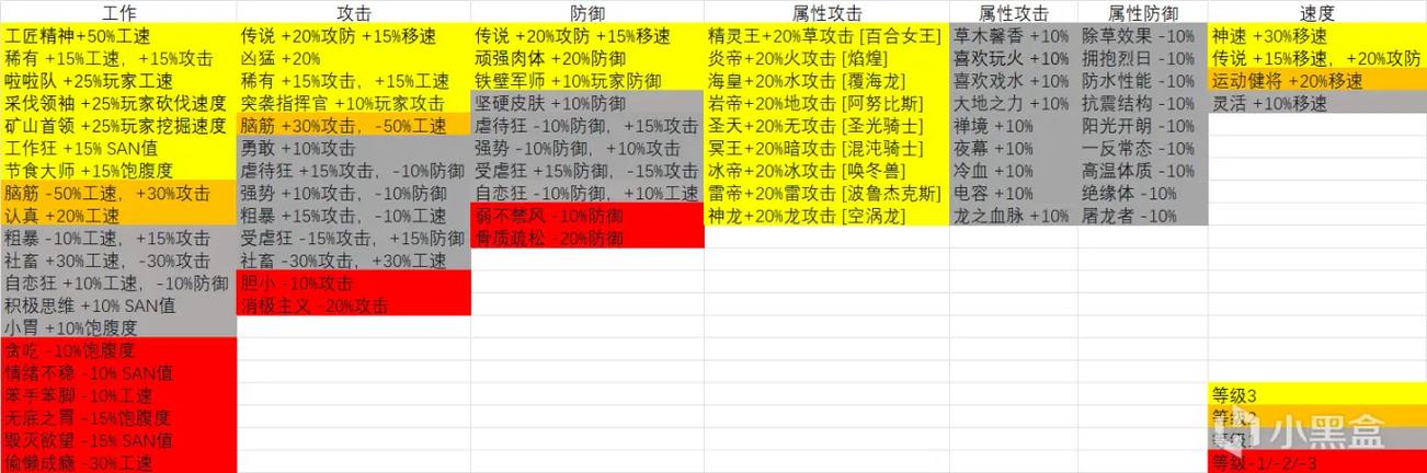 幻兽帕鲁手游，金属十字镐速得秘籍