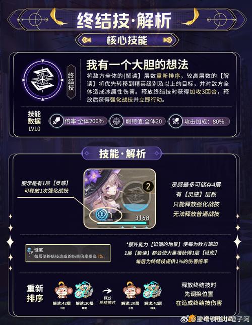 星穹铁道天空之眼难度一全面攻略解析