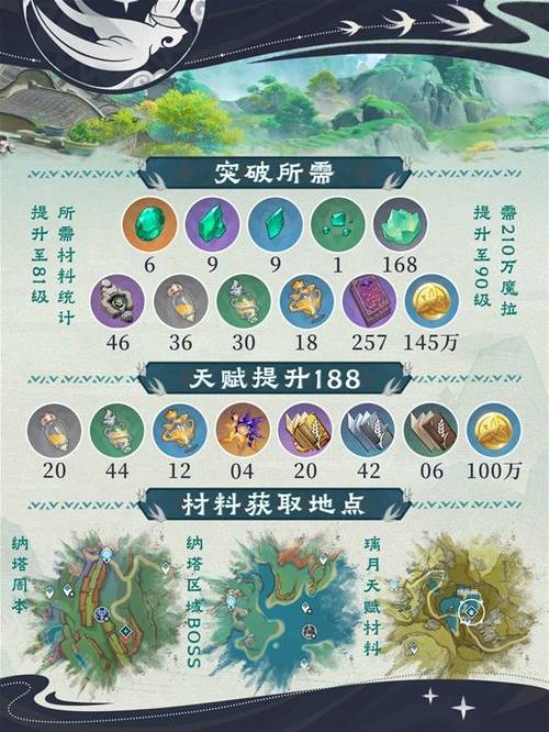 原神2024最新蓝砚圣遗物搭配攻略，词条选择与套装推荐全解析