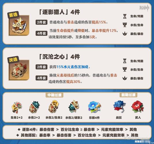 原神2024最新蓝砚圣遗物搭配攻略，词条选择与套装推荐全解析