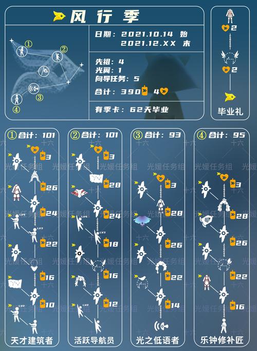 sky光遇体型重塑魔法全面获取与使用指南