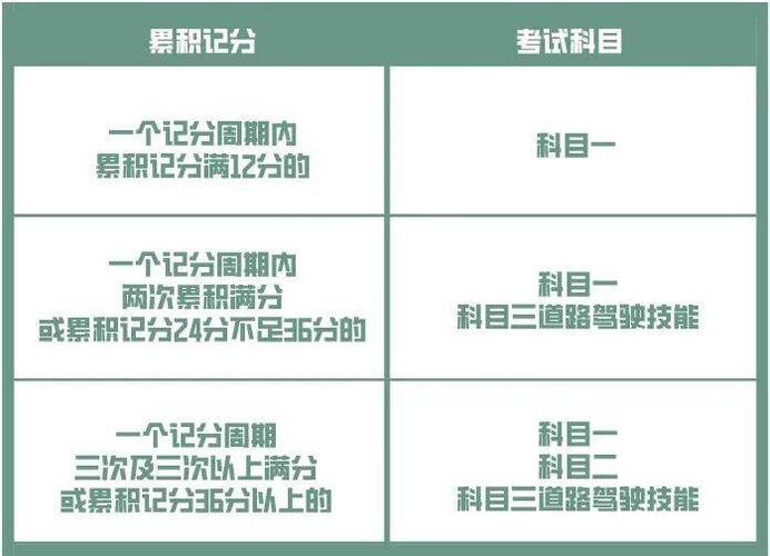 驾驶证上的这些信息，你真的都掌握了吗？手游攻略深度解析