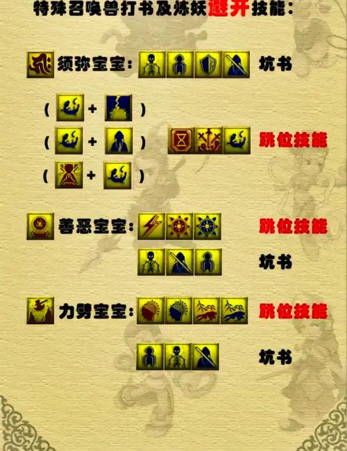 梦幻西游法宝合成小技巧，材料摆放与五行相生相克的奥秘