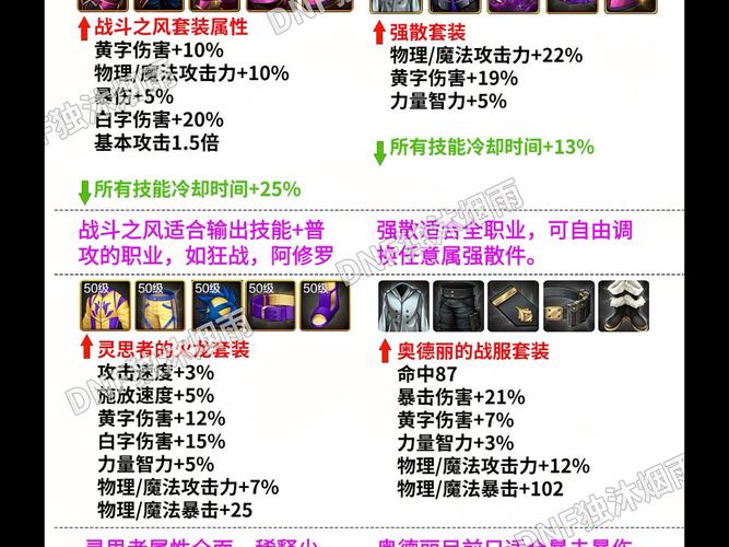 探寻DNF手游中哪个神秘地图最易爆出稀有品质上衣的终极攻略