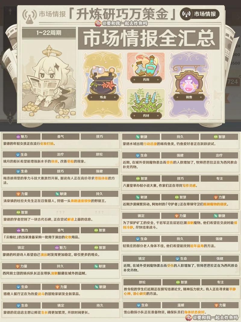 原神每月收益揭秘，手游公司的盈利策略与数据