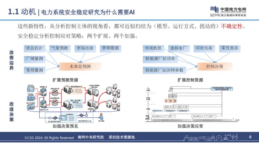AES技术在物联网中的应用前景对手游安全策略的影响