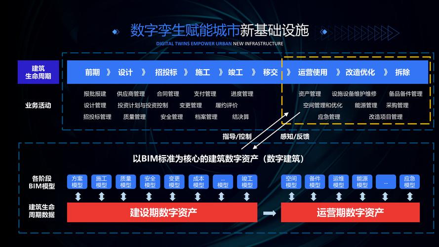 探索手游开发新境界，利用S32处理器VDK实现电子数字孪生