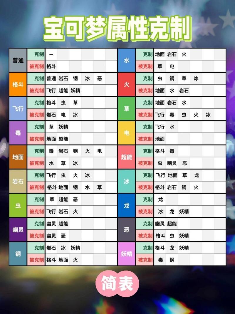 宝可梦朱紫深度攻略，全面解析属性克制表