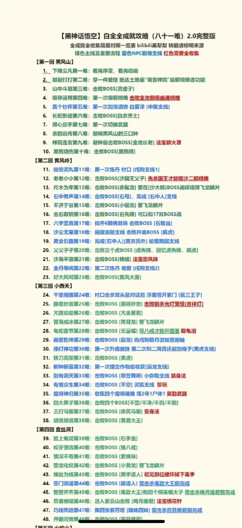 黑神话，悟空细金线获取全攻略