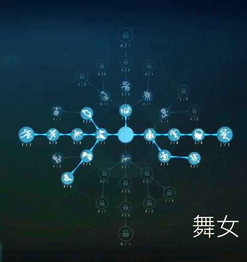 第五人格舞女天赋加点图一览2022最新详解