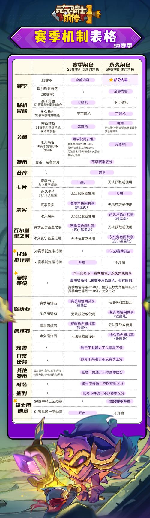 元气骑士前传SS0赛季盛大开启，全面解析赛季更新内容