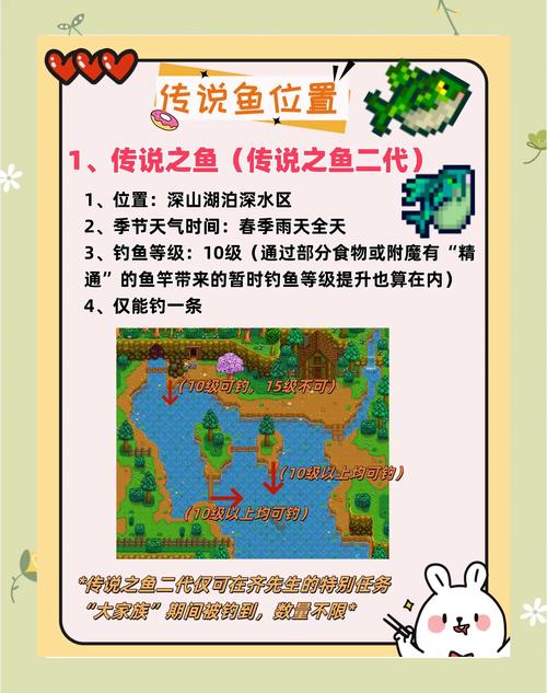星露谷物语，深度解析鱼塘升级全攻略