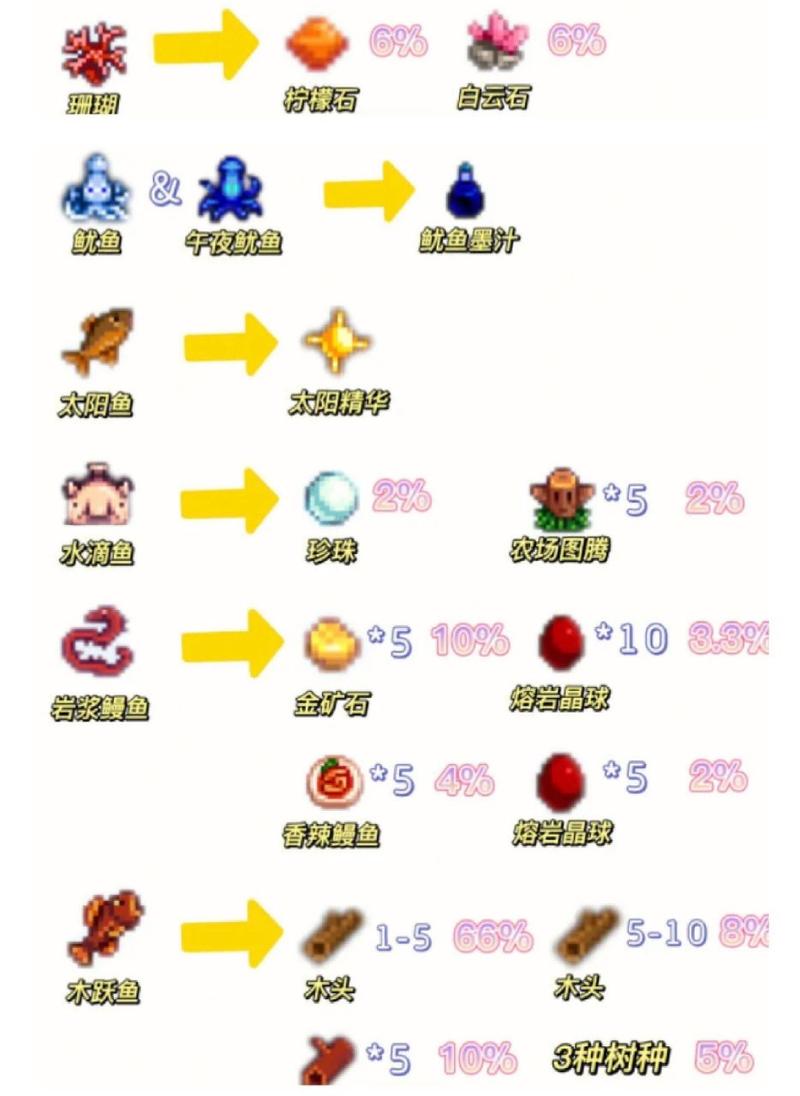 星露谷物语，深度解析鱼塘升级全攻略