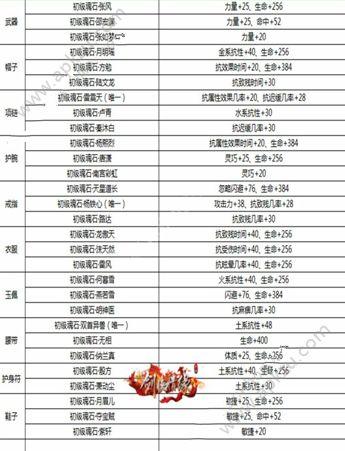 剑侠情缘手游桃花技能加点全攻略
