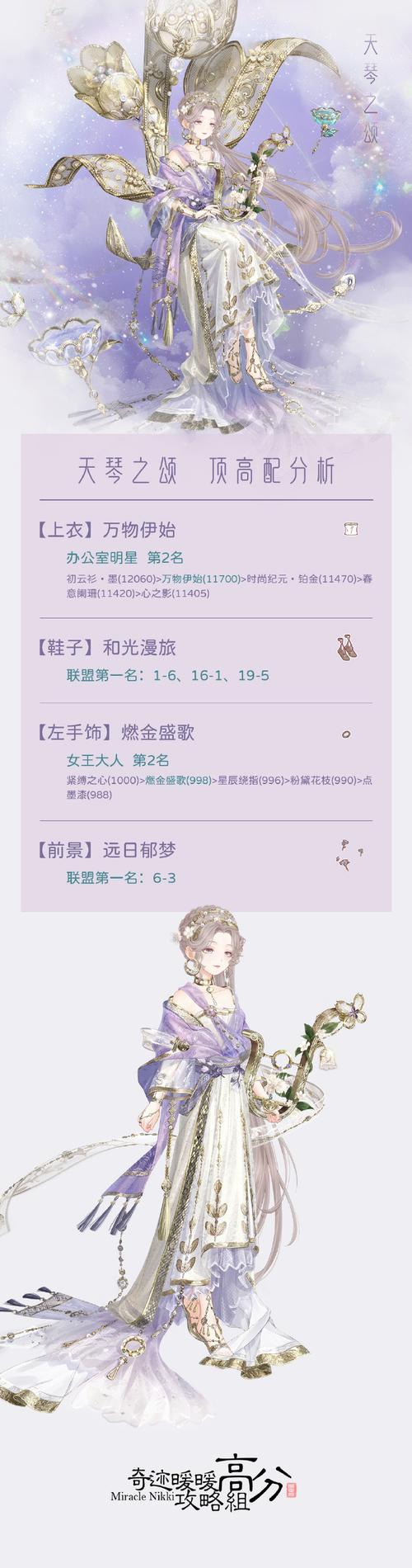 奇迹暖暖童心梦乐园全关卡高分过关搭配指南