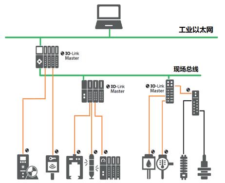 意法半导体IO-Link技术革新，手游硬件升级新选择