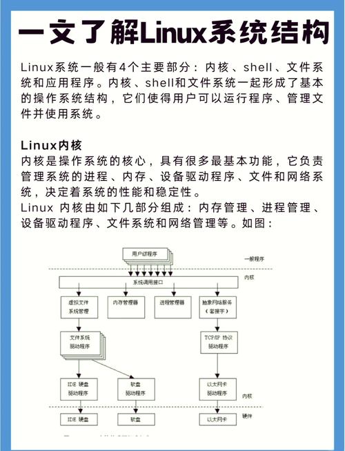 Linux操作系统的灵魂，手游公司深度解析MMU内存管理