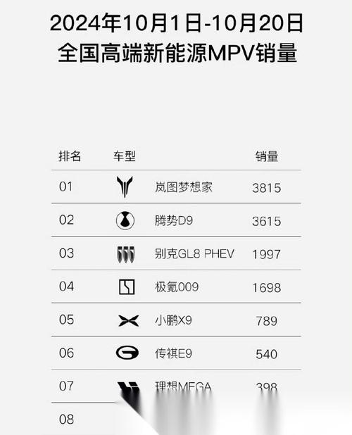 岚图梦想家单月销量破万，手游视角下的中高端MPV市场新变局