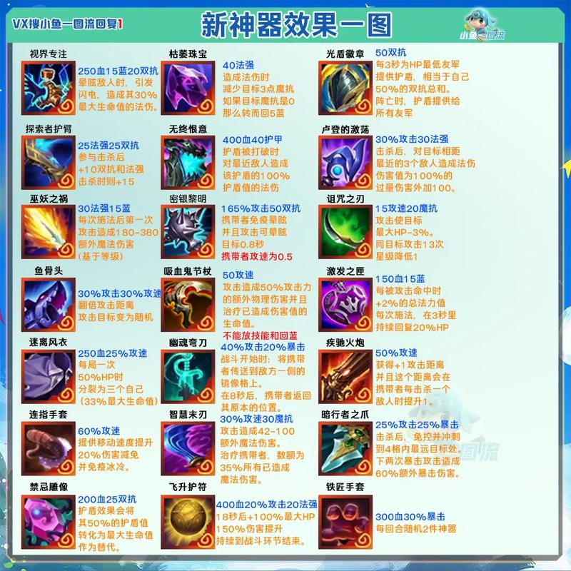 刀塔传奇符石深度解析，解锁神器属性新篇章