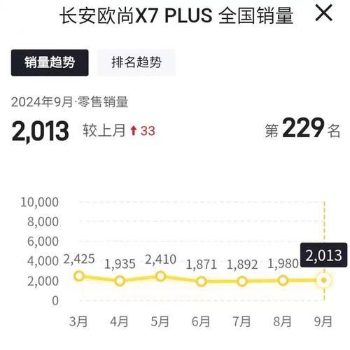 长安欧尚9月销量全线下滑，手游市场衰退镜像下的策略反思