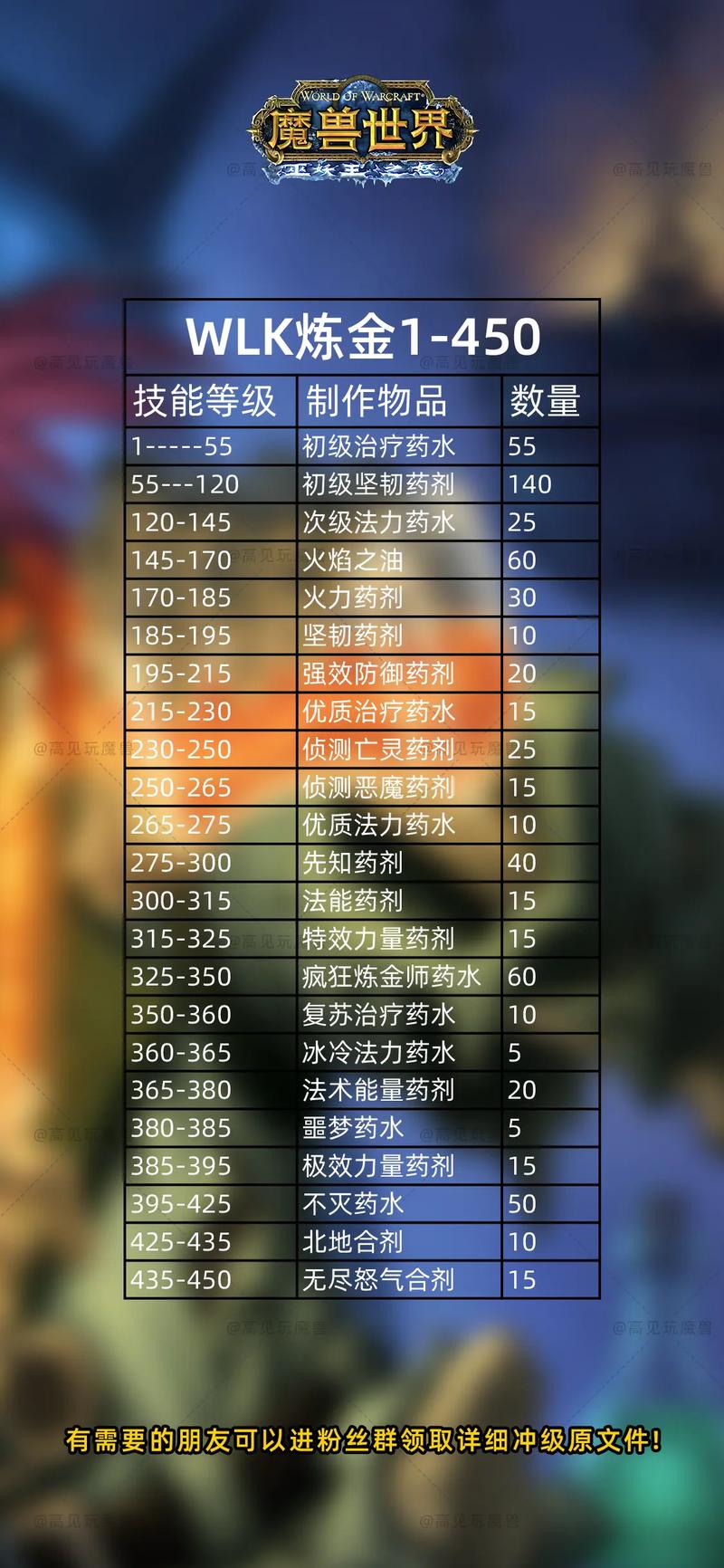 魔兽世界怀旧服WLK，一举两得任务焚烧被锁住的憎恶攻略详解