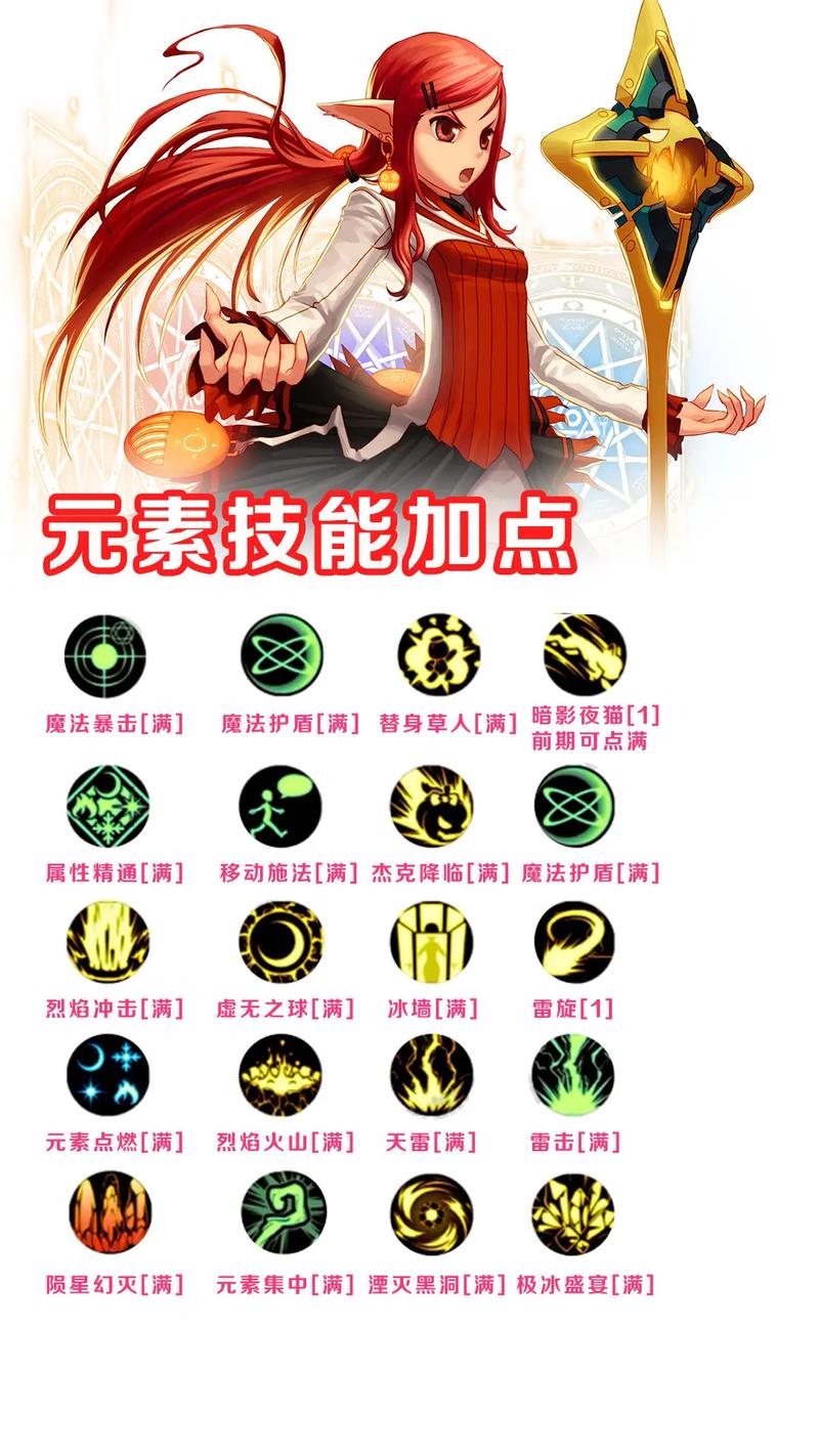 DNF 手游元素师必备，探索关键 Buff 技能