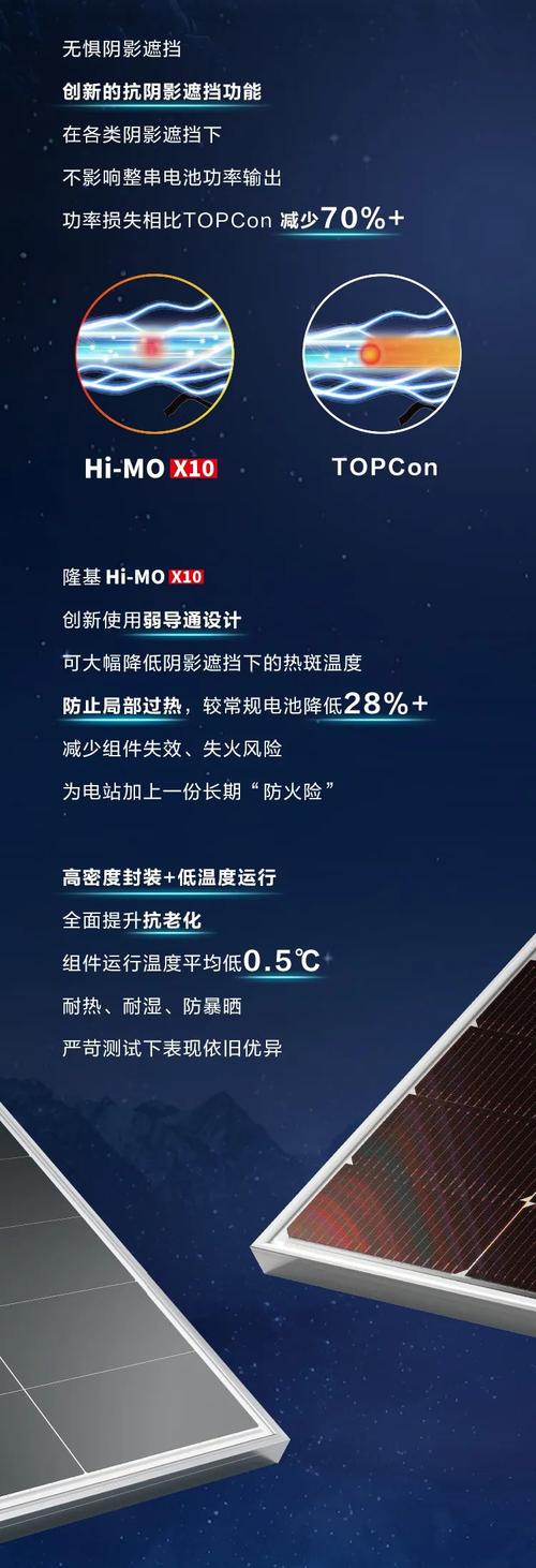 隆基科技革新手游体验，Hi-MO 9与Hi-MO X10组件引领游戏性能新纪元