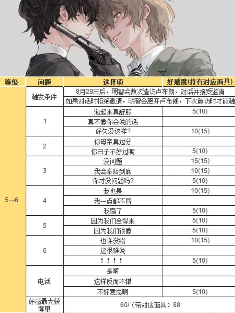 女神异闻录 5考试夺魁攻略，作用与达成技巧全解析