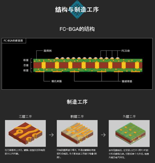 BGA封装技术，手游领域的性能提升与革新应用