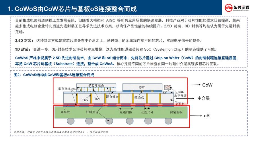 BGA封装技术，手游领域的性能提升与革新应用