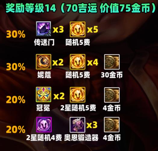 金铲铲之战 S12 升星冒险 丰厚奖励全解析