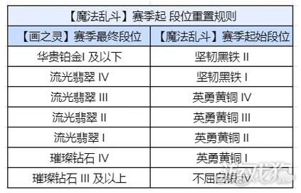 金铲铲之战 S12 升星冒险 丰厚奖励全解析