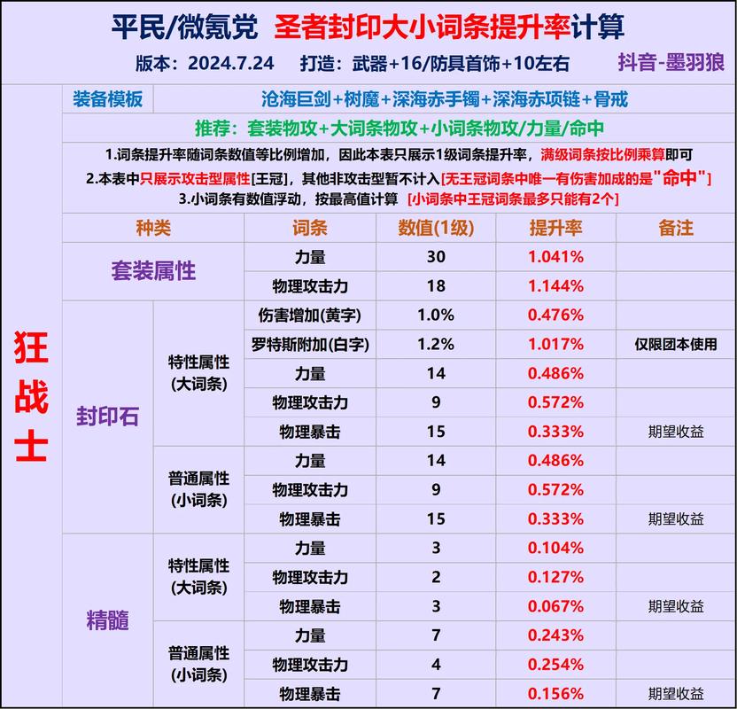 DNF手游攻略，时间引导石怎么快速获得