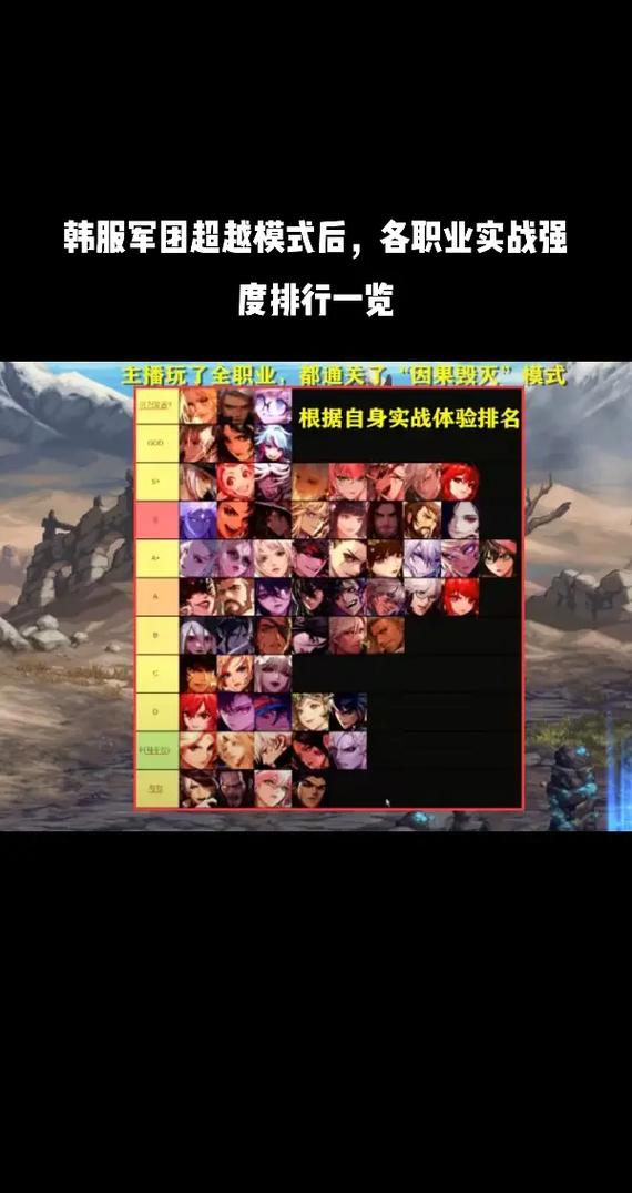 DNF 手游，职业 PK 强度大揭秘