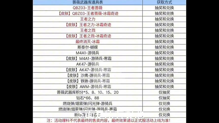 天天打装备，礼包码一览与全面攻略指南