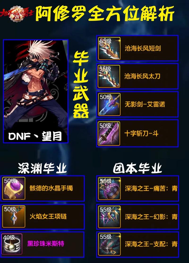 DNF 手游阿修罗与剑圣全方位对比解析