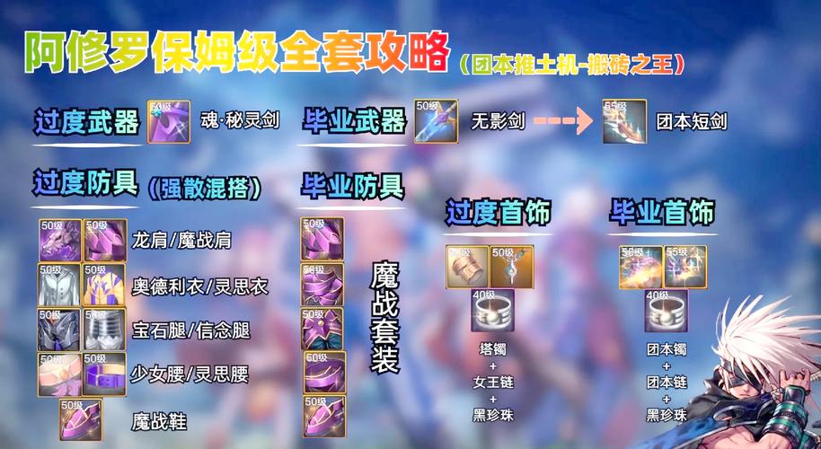 DNF 手游阿修罗与剑圣全方位对比解析