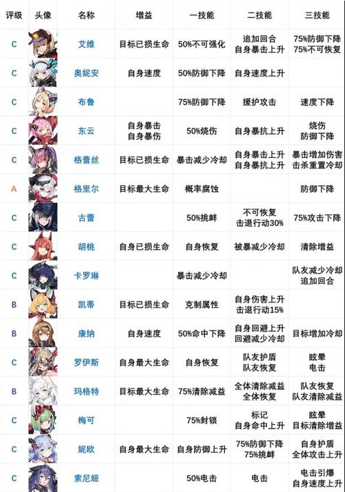 机动战姬聚变，必知的强势辅助角色秘籍