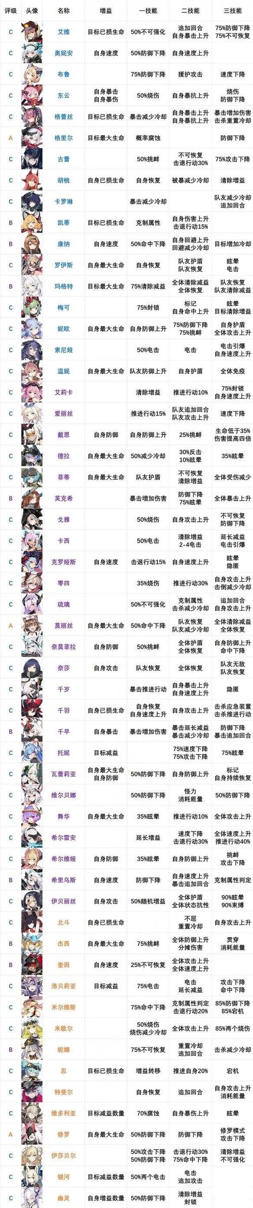 机动战姬聚变,必知的强势辅助角色秘籍