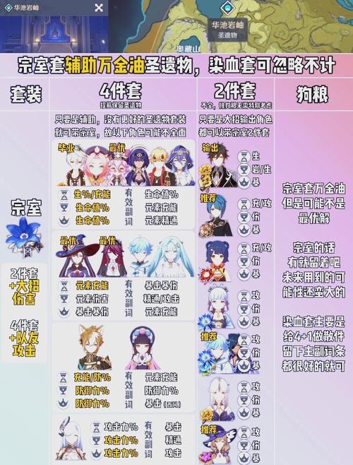 原神刷指定圣遗物秘籍大公开