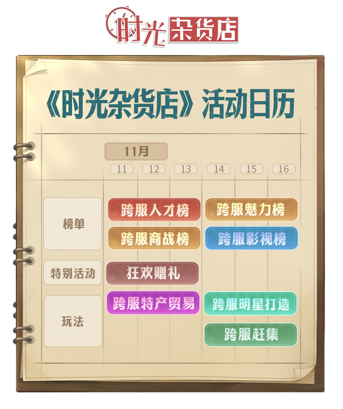 时光杂货店特产贸易深度攻略，解锁财富与乐趣的双重之旅