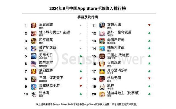 DEKRA德凯2024年销售额持续增长，手游公司如何借鉴其成功经验