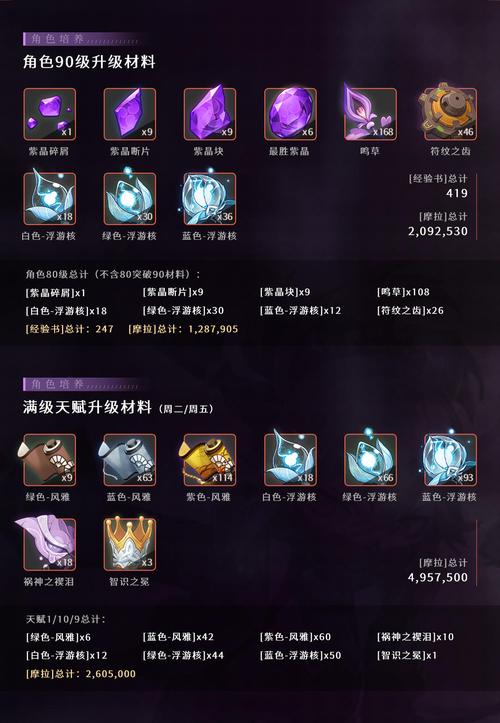 原神，终末嗟叹之诗强度全面剖析与攻略指南