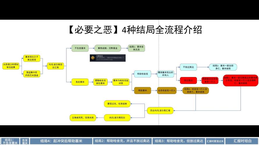 天国拯救 2成就达成全攻略秘籍