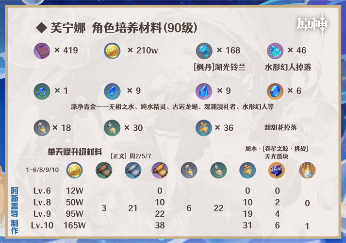 原神手游攻略,轻松完成轻飘飘的花与芙萝拉任务