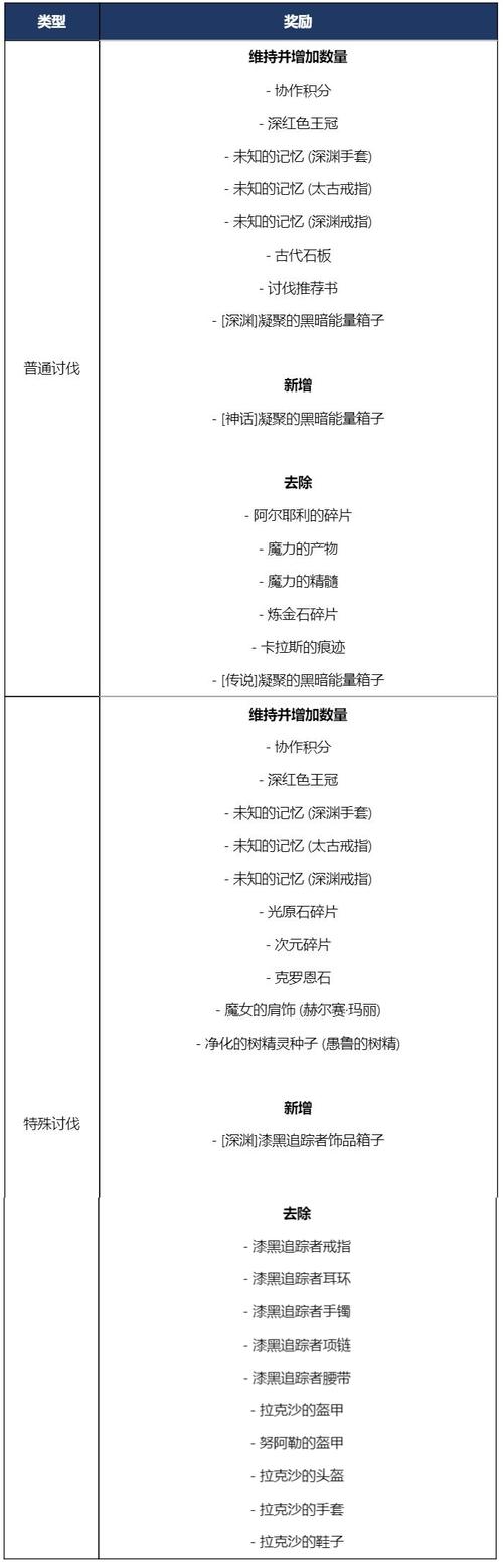 黑色沙漠手游全面剖析，装备获取途径与深度玩法指南