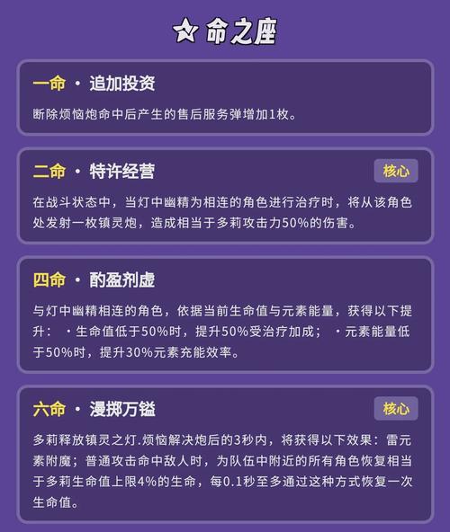 原神多莉输出圣遗物深度解析与选择指南