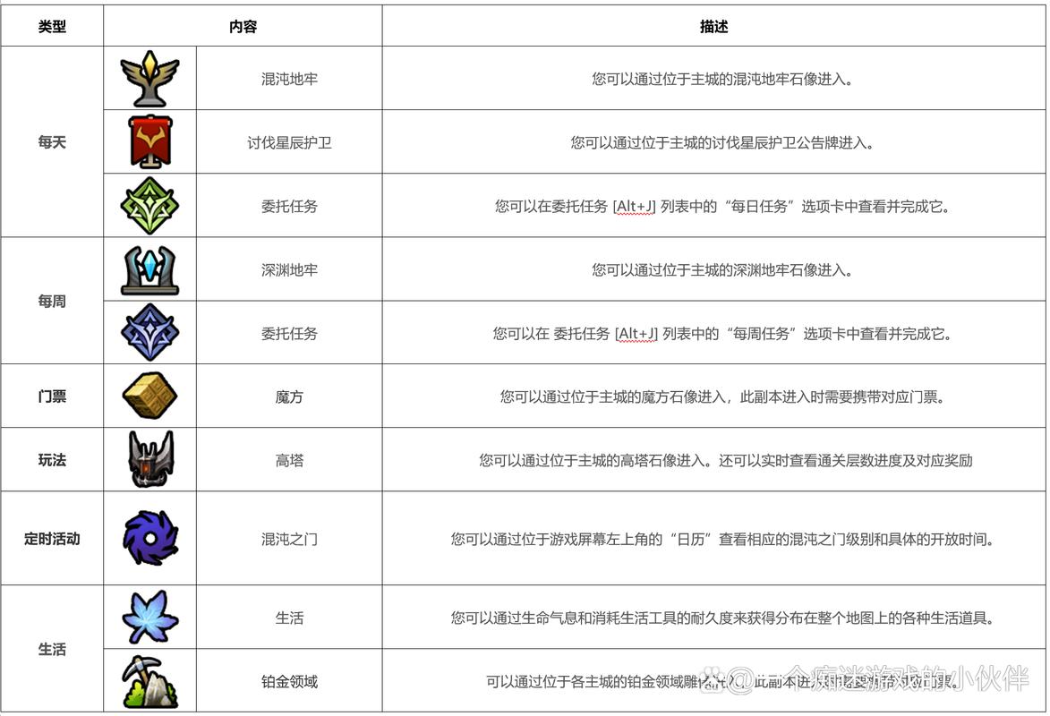 命运方舟红督军全方位玩法指南