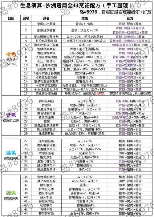 灵魂面甲手游全烹饪获取秘籍大公开
