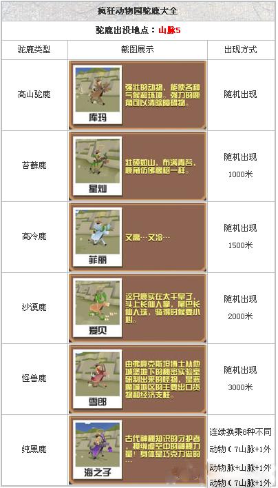 疯狂动物园丛林特殊动物捕获秘籍大公开